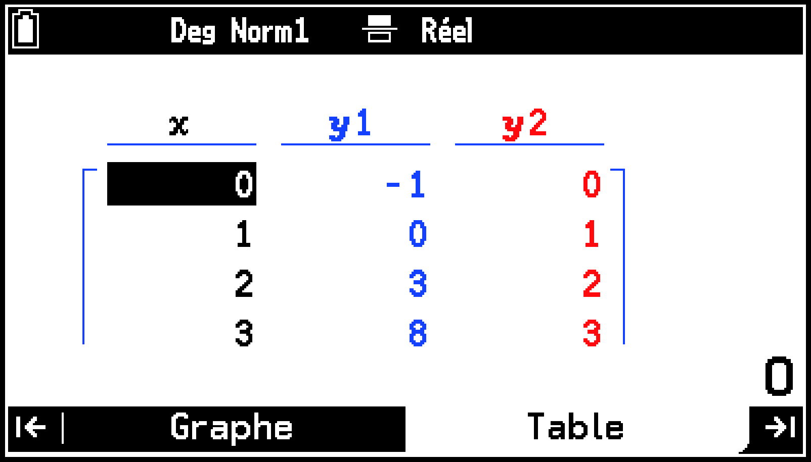CY875_Graph&Table_Operation Flow_3